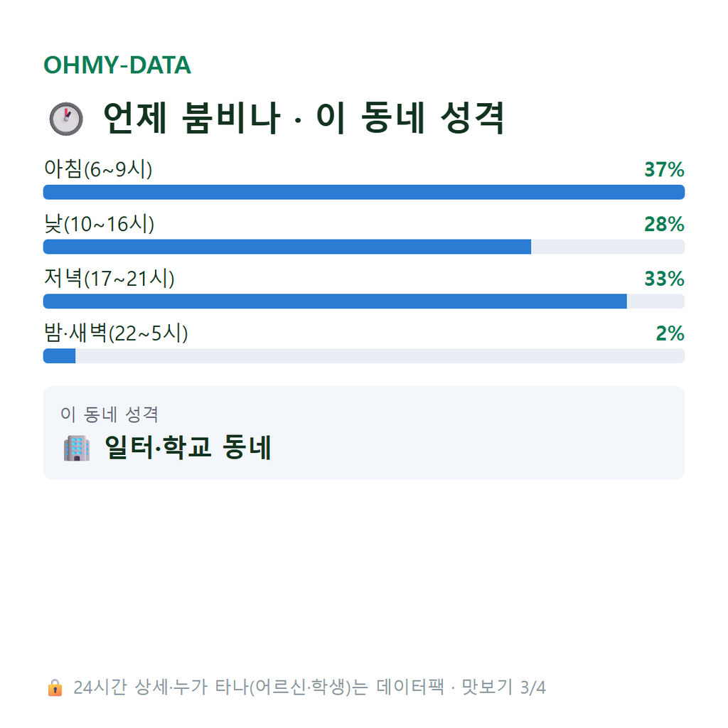 봉양동 맛보기