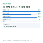 봉양동 맛보기