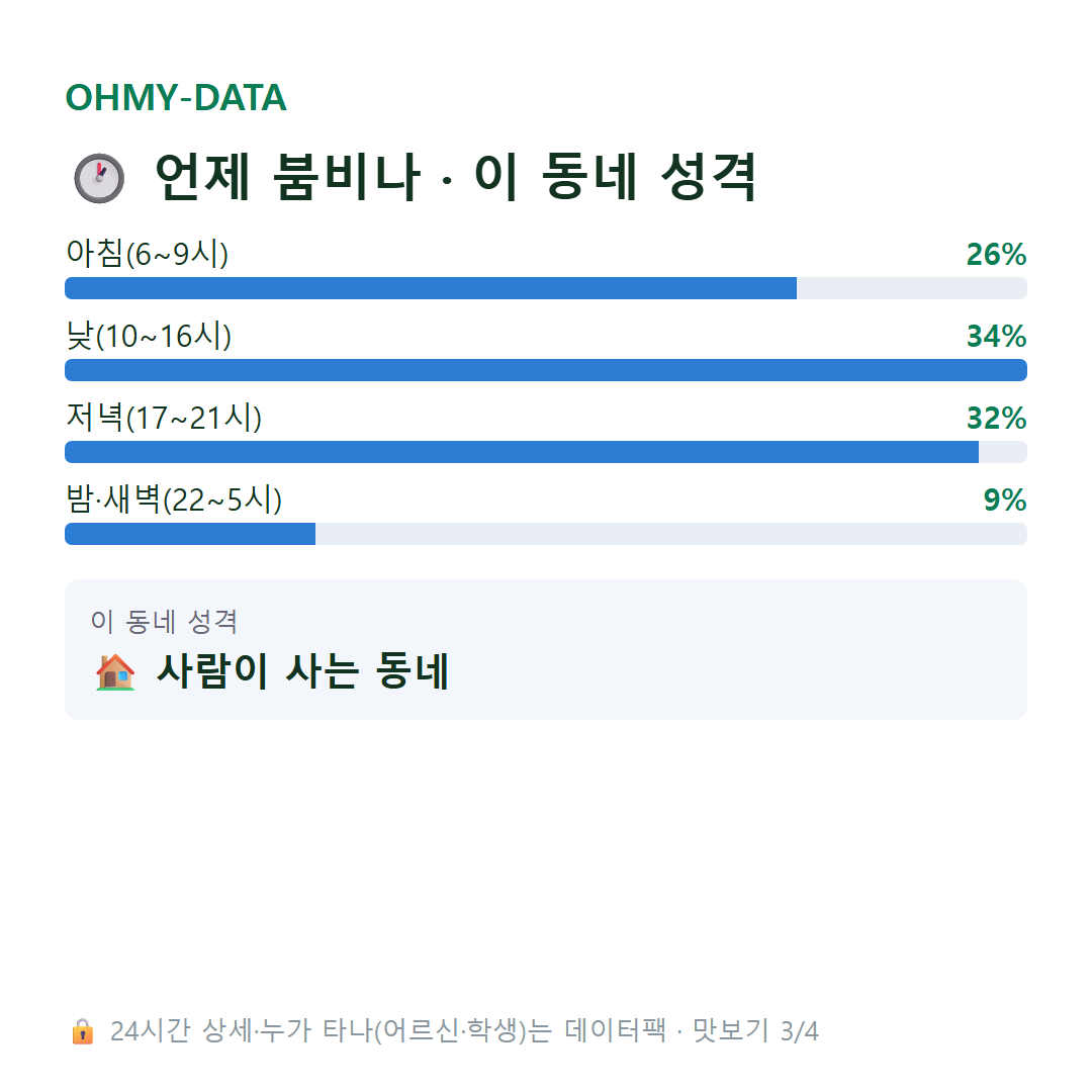 풍덕천동 맛보기