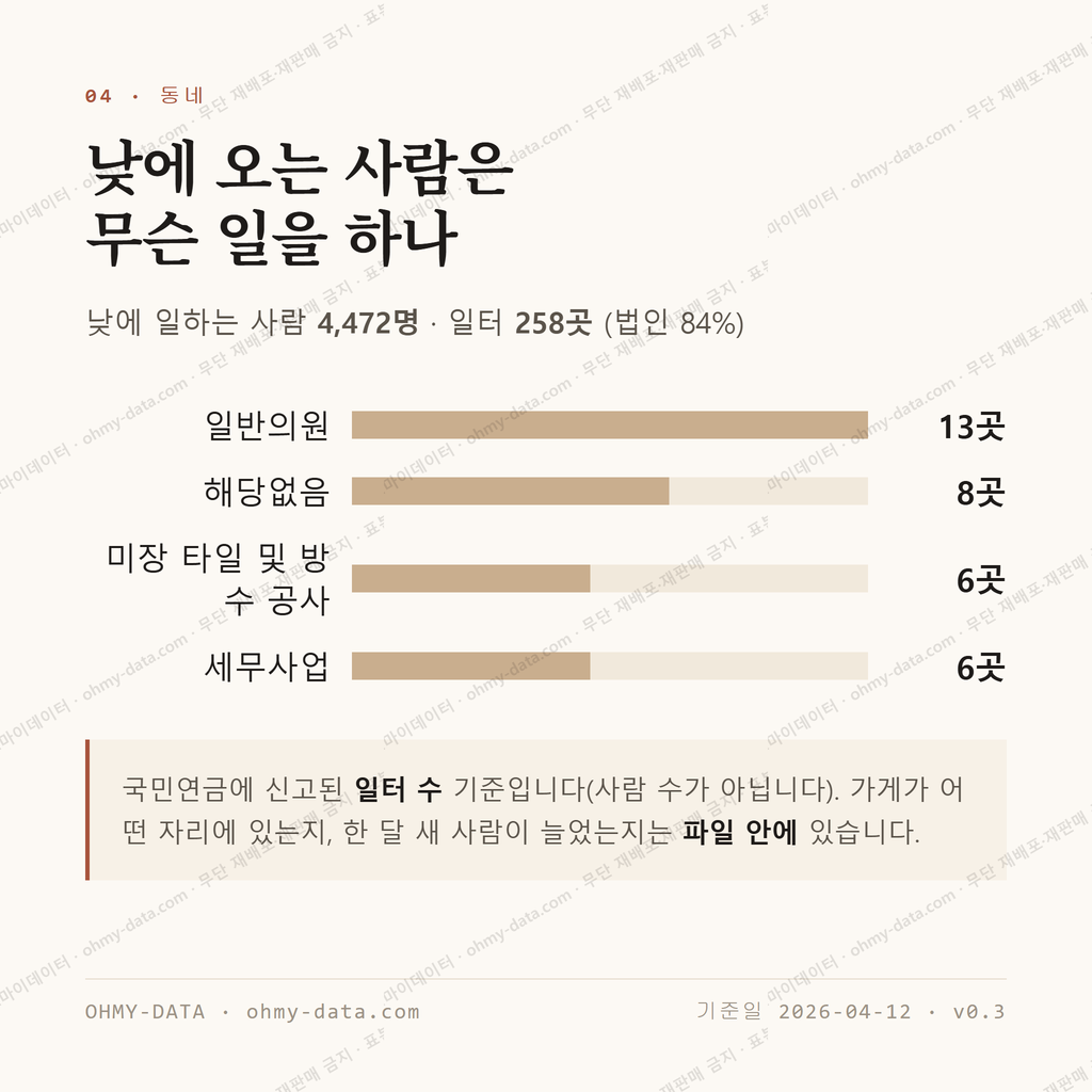 금촌동 맛보기 3