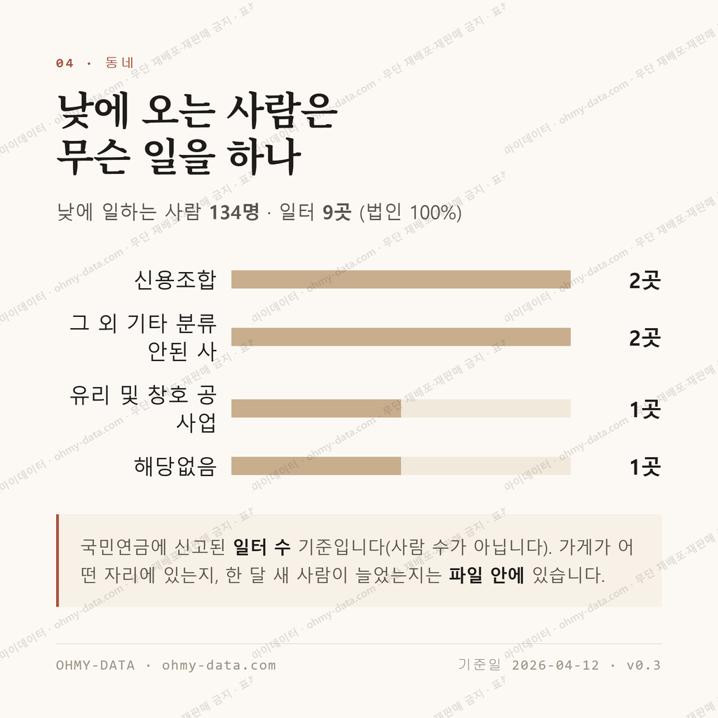 정하동 맛보기 3