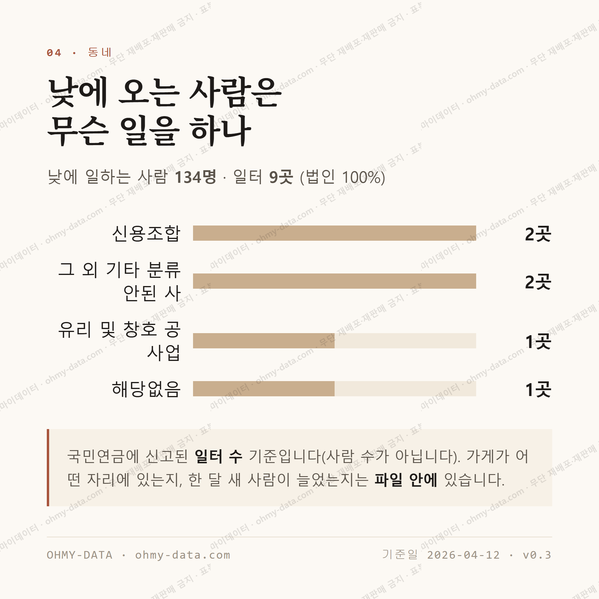 정하동 맛보기 3