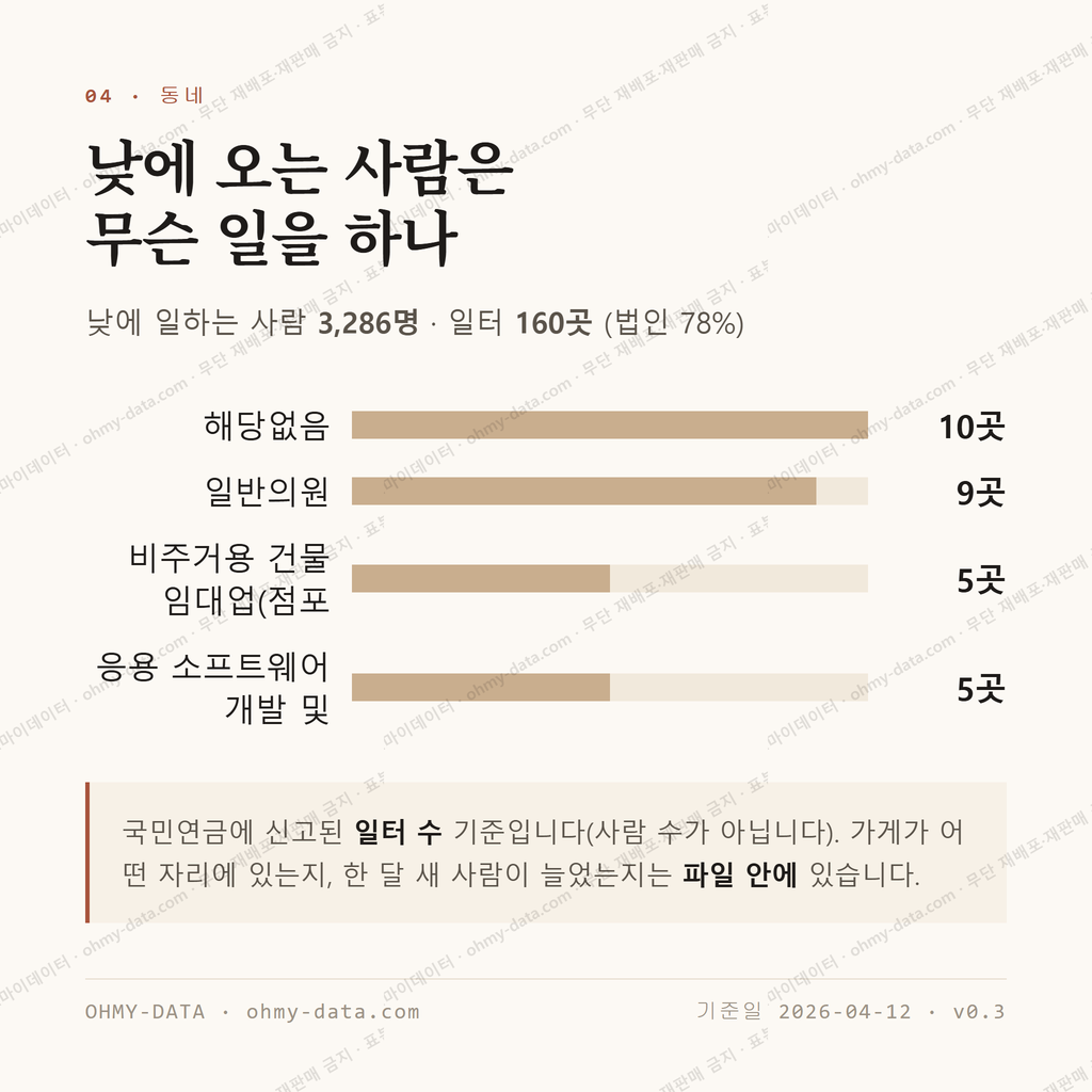 내발산동 맛보기 3