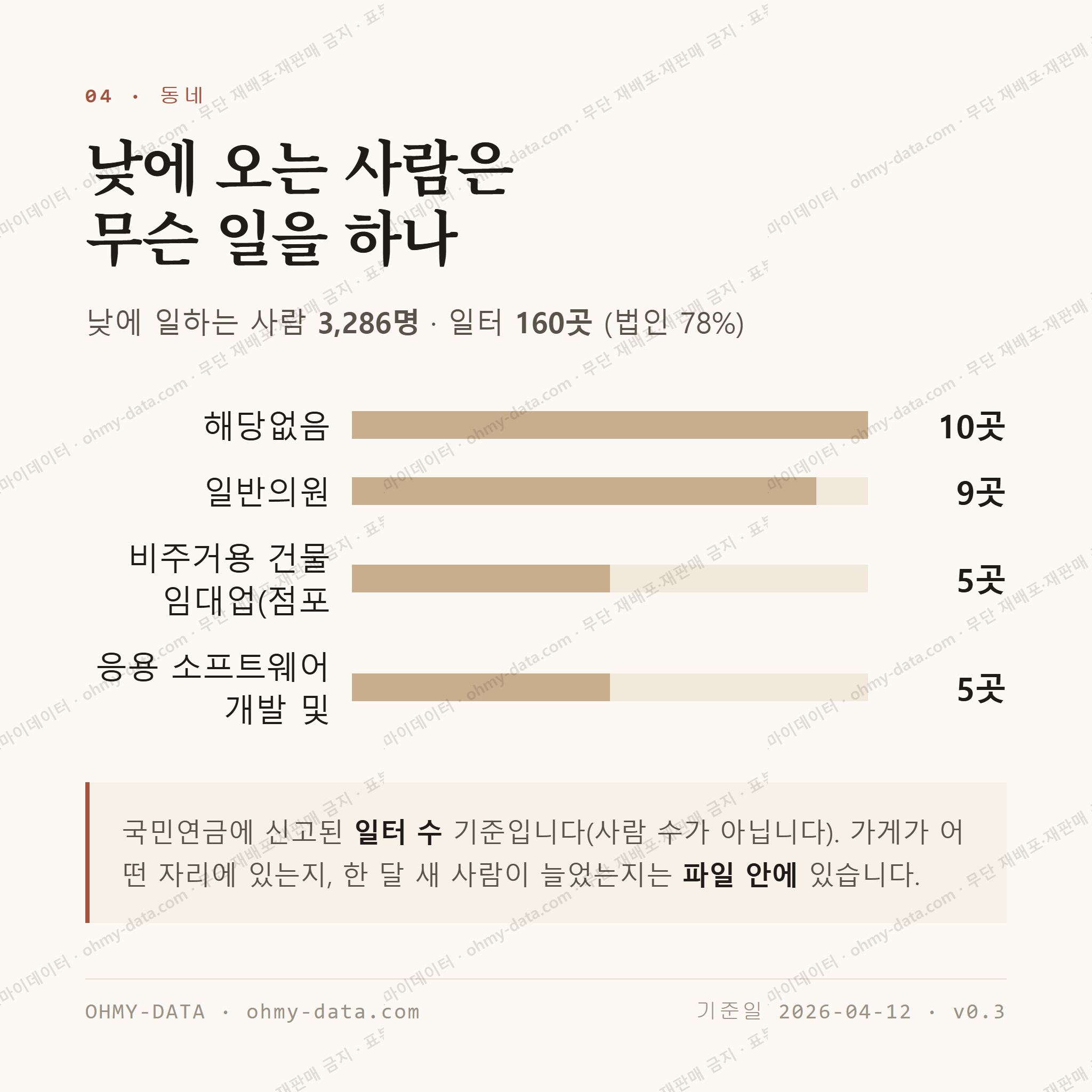 내발산동 맛보기 3