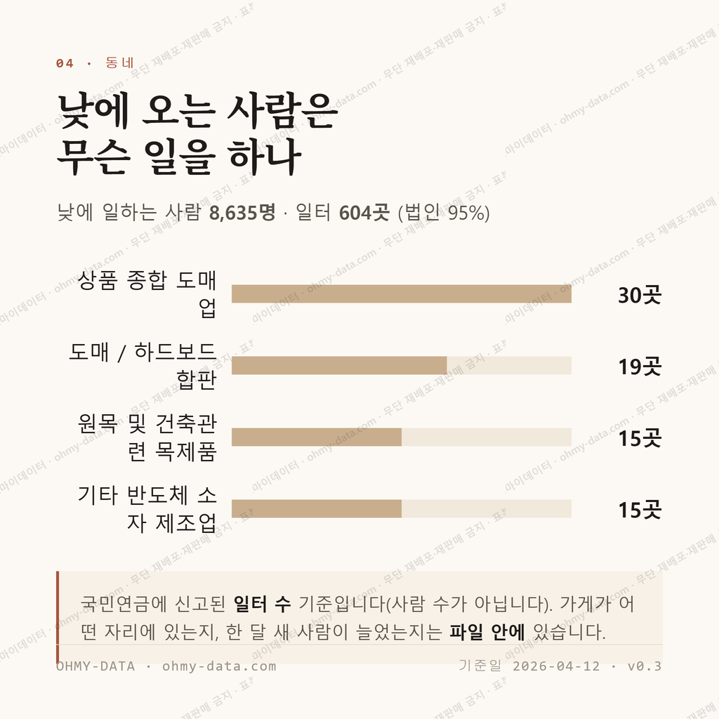 원창동 맛보기 3