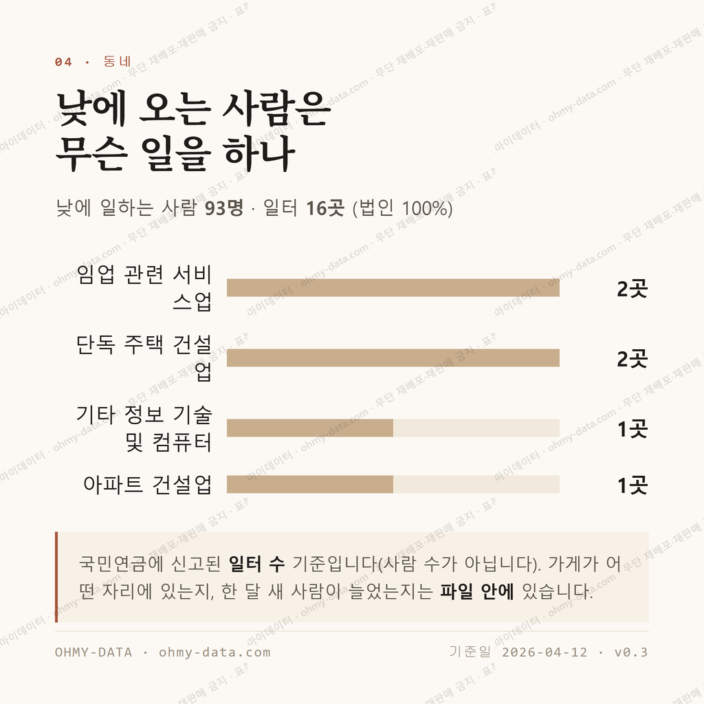 한산면 맛보기 3