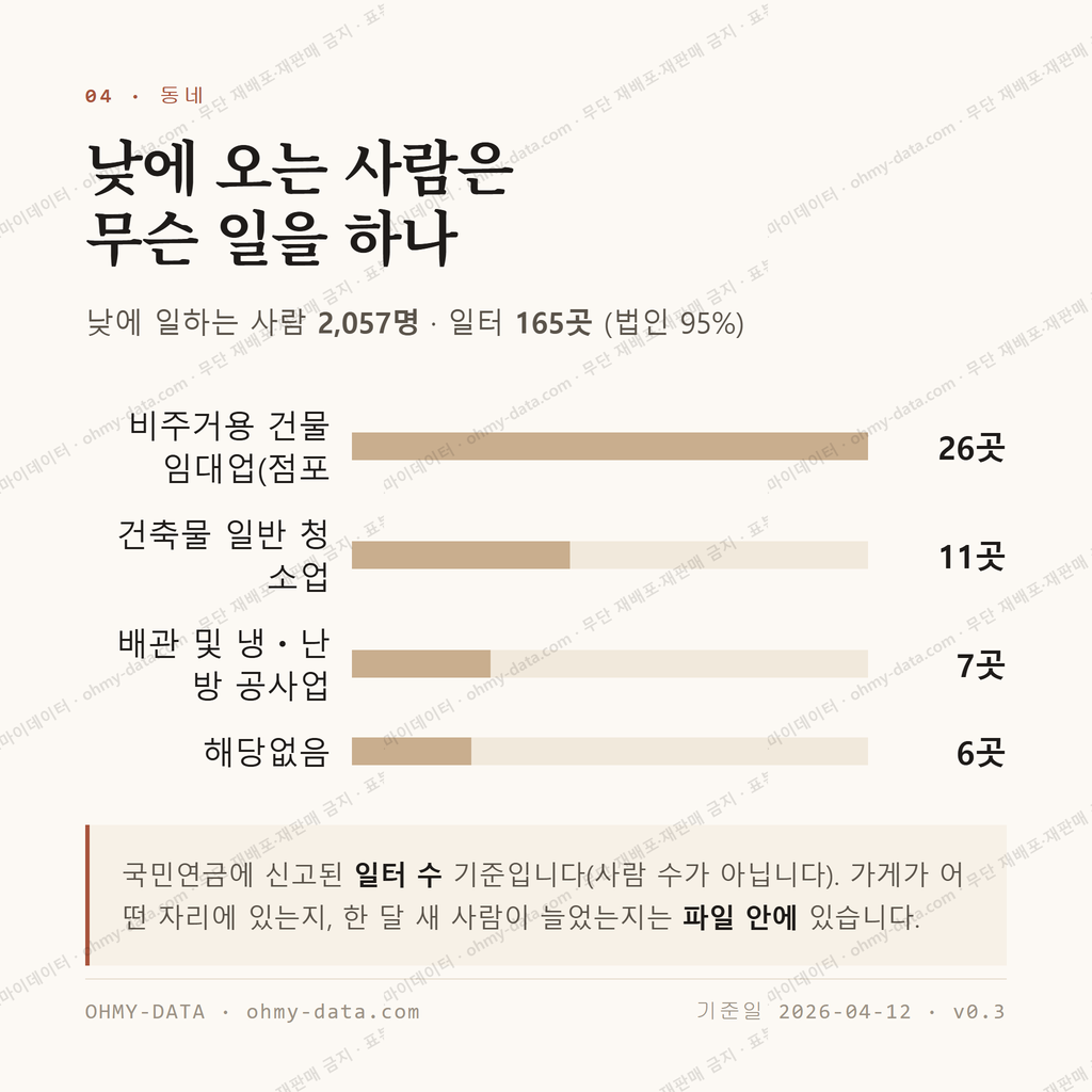 부암동 맛보기 3