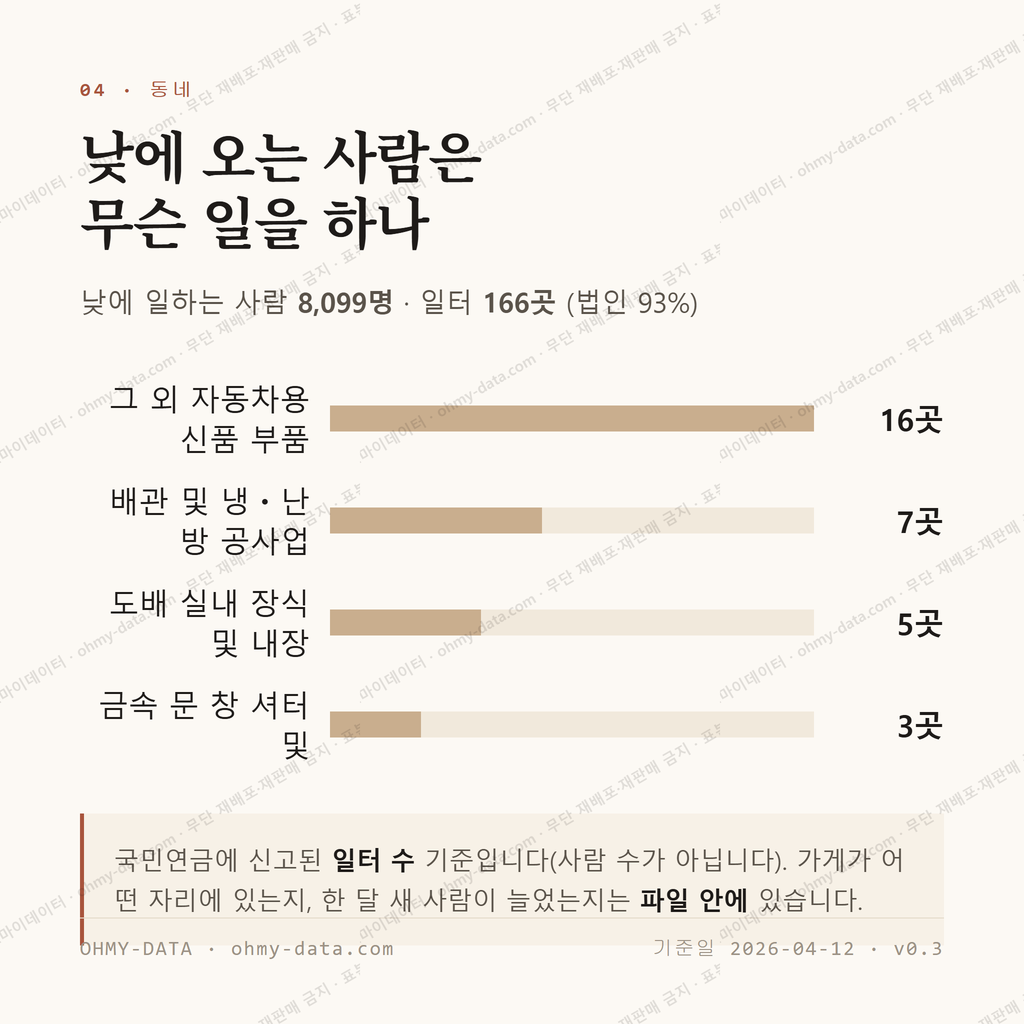 소촌동 맛보기 3