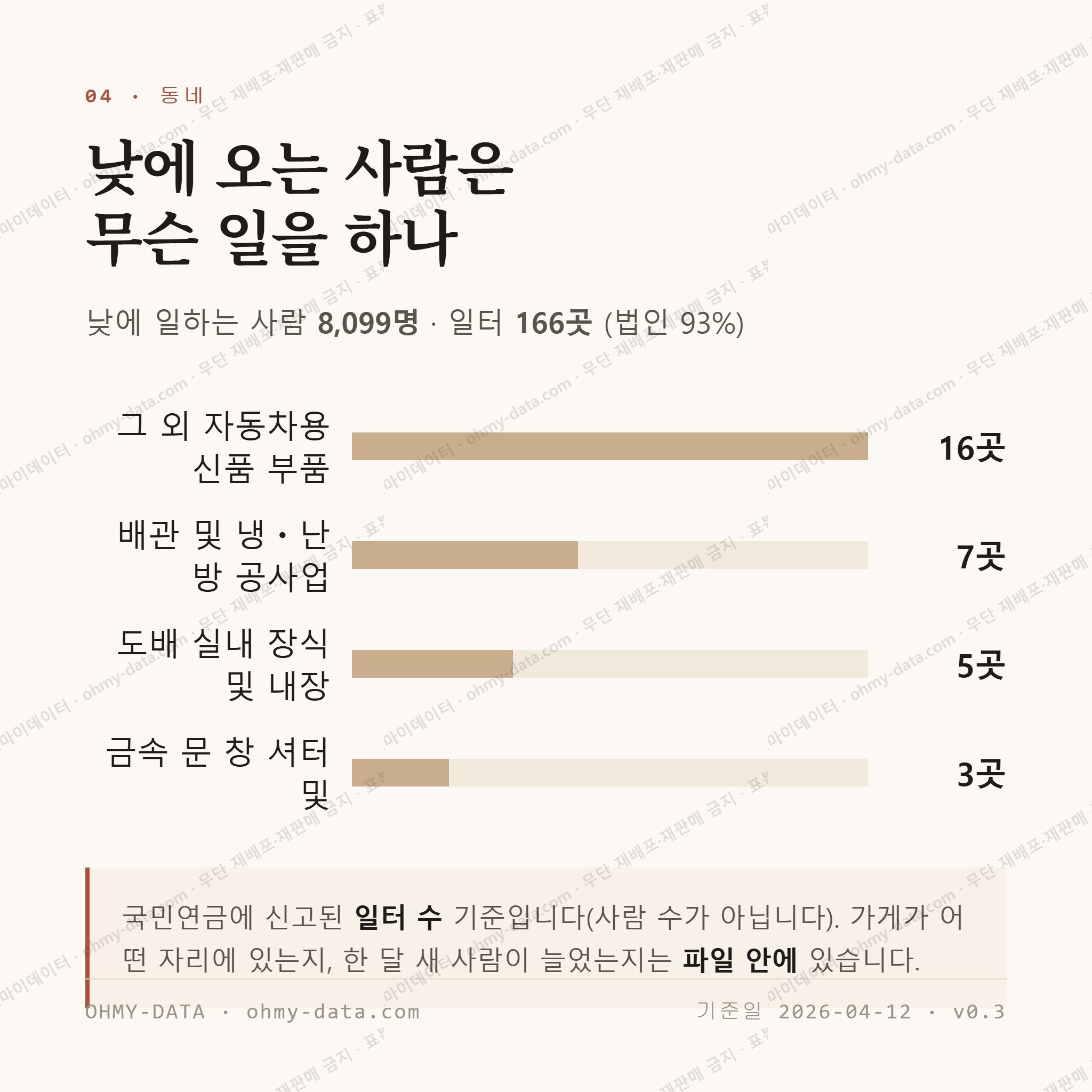 소촌동 맛보기 3