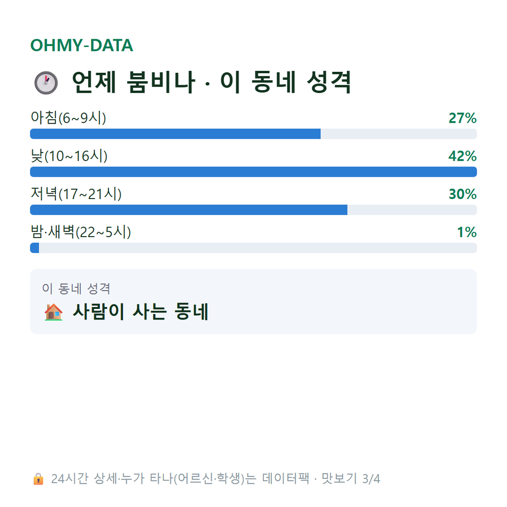 여의동 맛보기