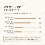 신길동 맛보기 3