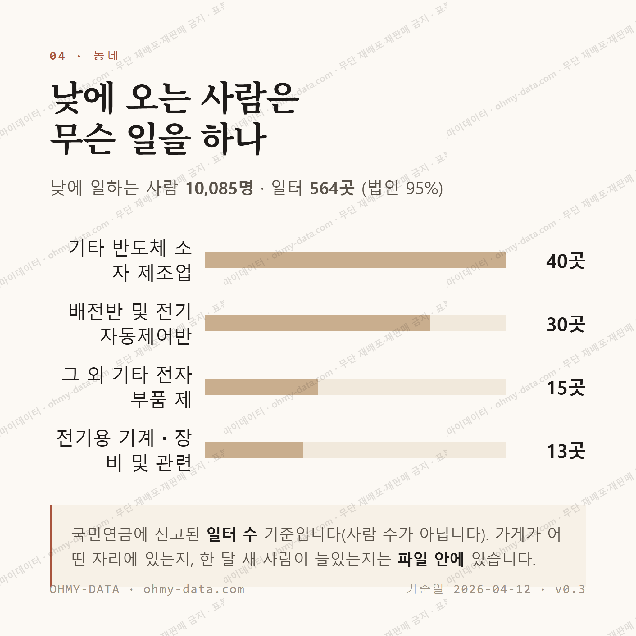 신길동 맛보기 3