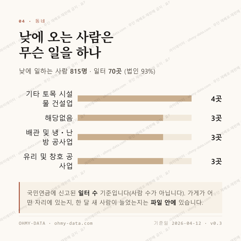 도곡면 맛보기 3