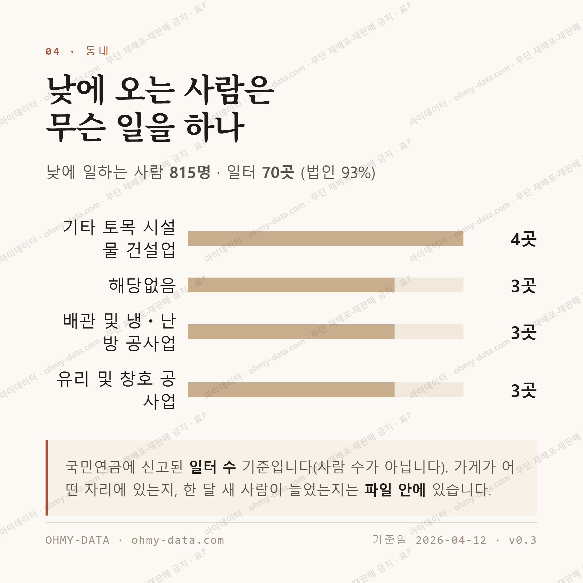 도곡면 맛보기 3