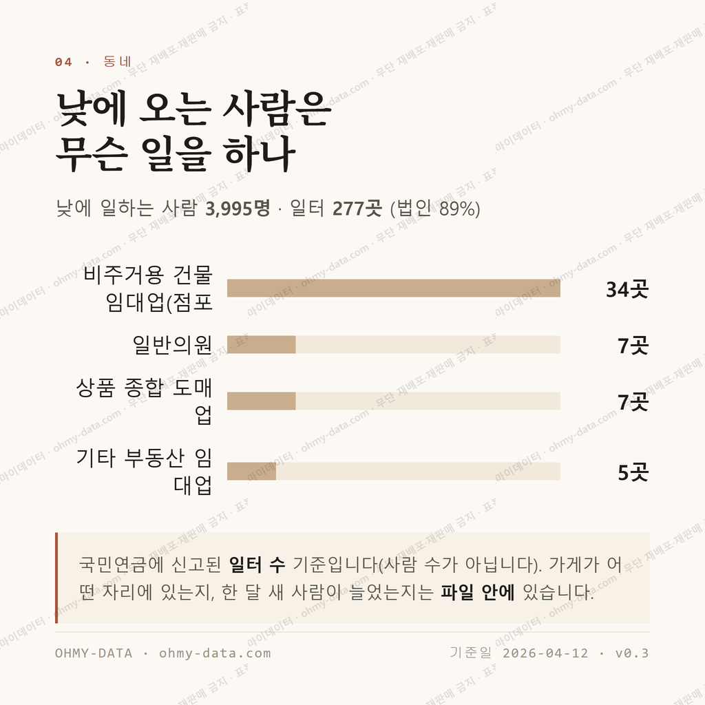 번동 맛보기 3