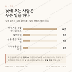 번동 맛보기 3