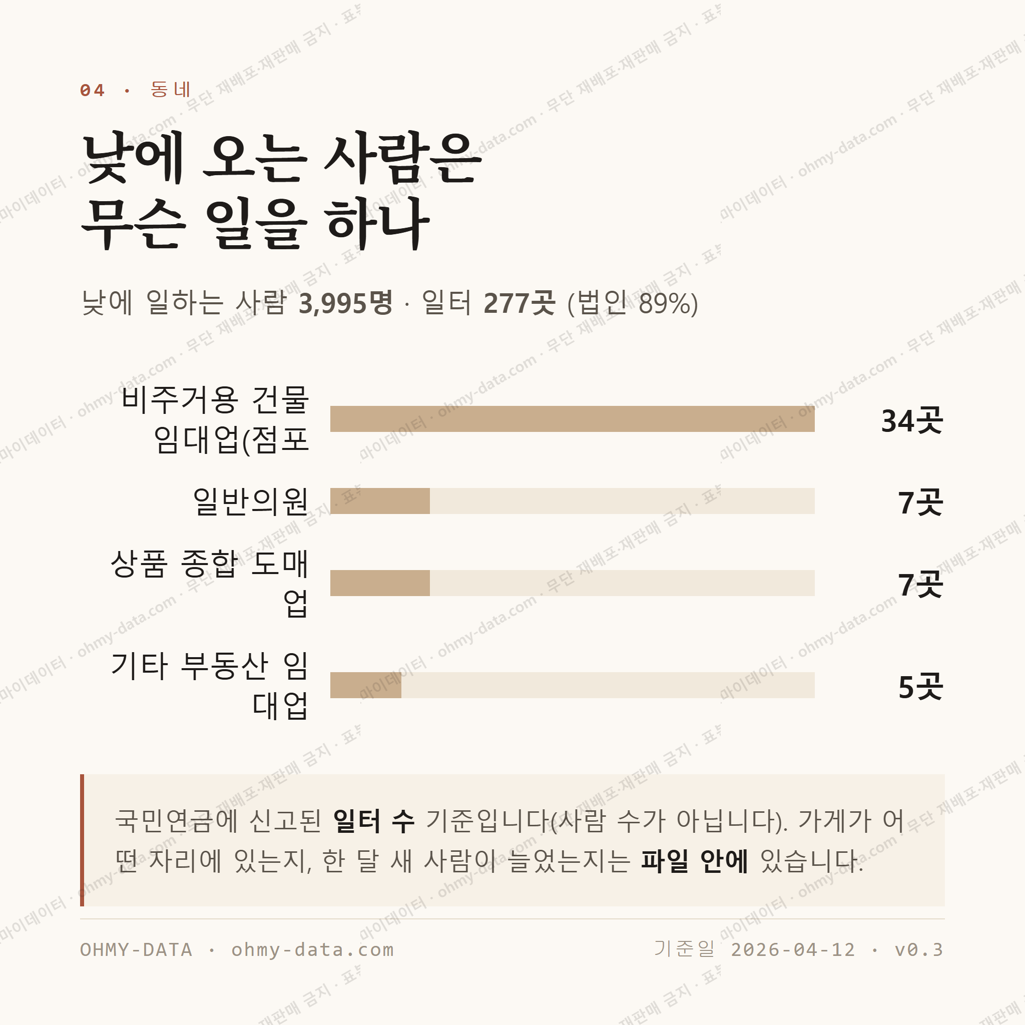 번동 맛보기 3
