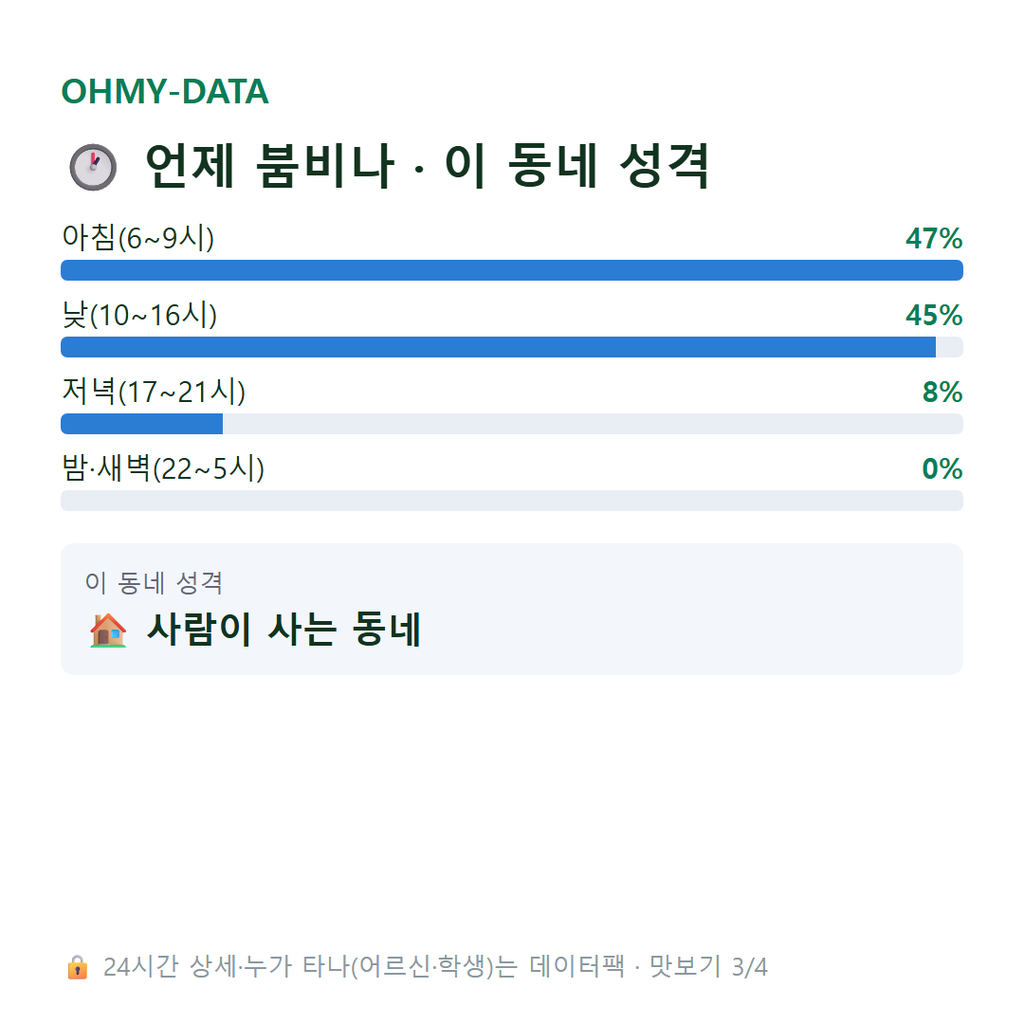 개령면 맛보기