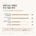 하정동 맛보기 3