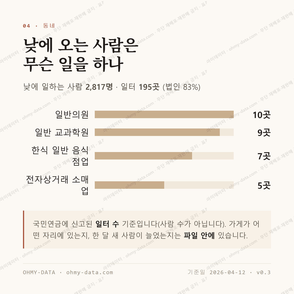 수완동 맛보기 3