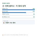 장평면 맛보기