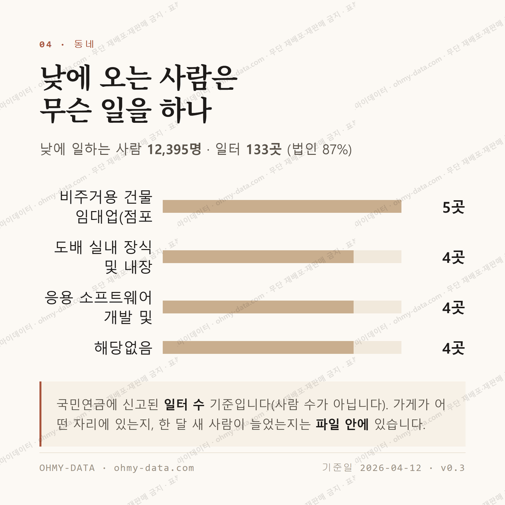 신서동 맛보기 3