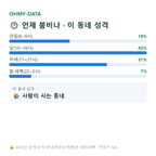 대청동 맛보기
