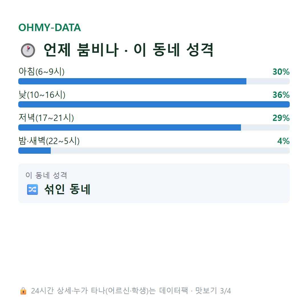 옥산동 맛보기