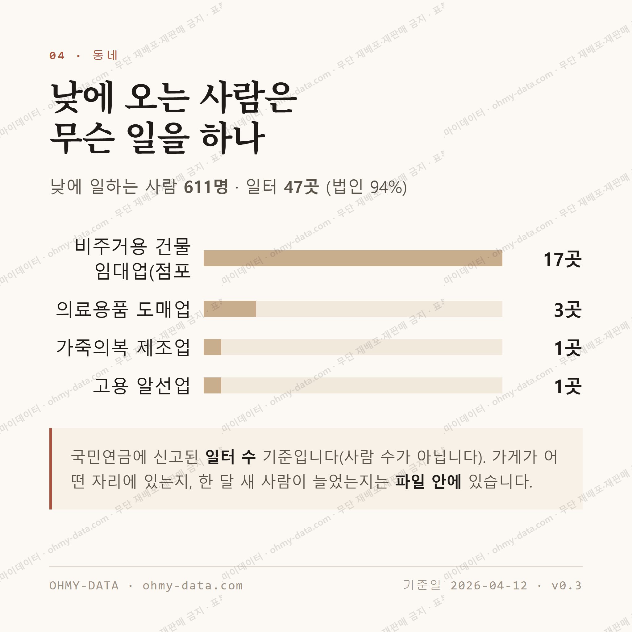 복천동 맛보기 3