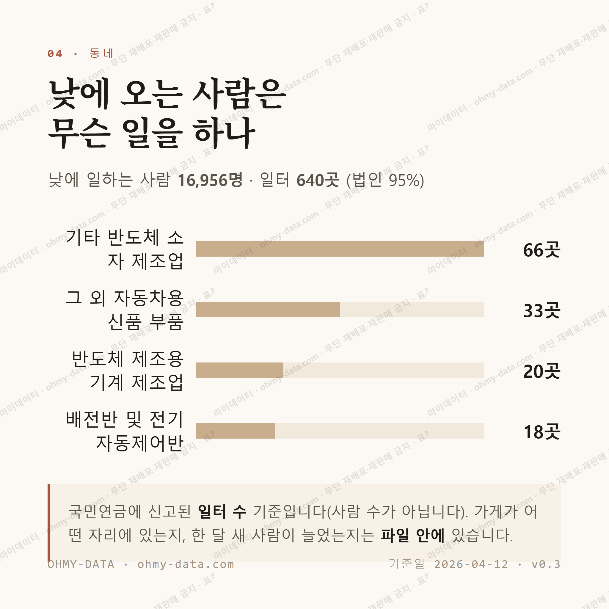 직산읍 맛보기 3