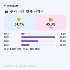 금암동 맛보기 3/4