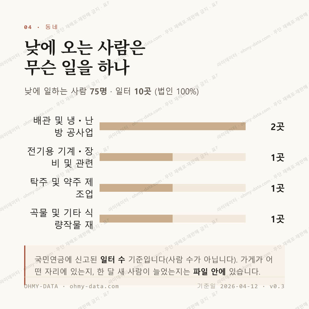 옥룡면 맛보기 3