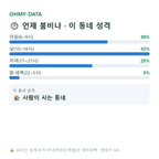 삼풍동 맛보기