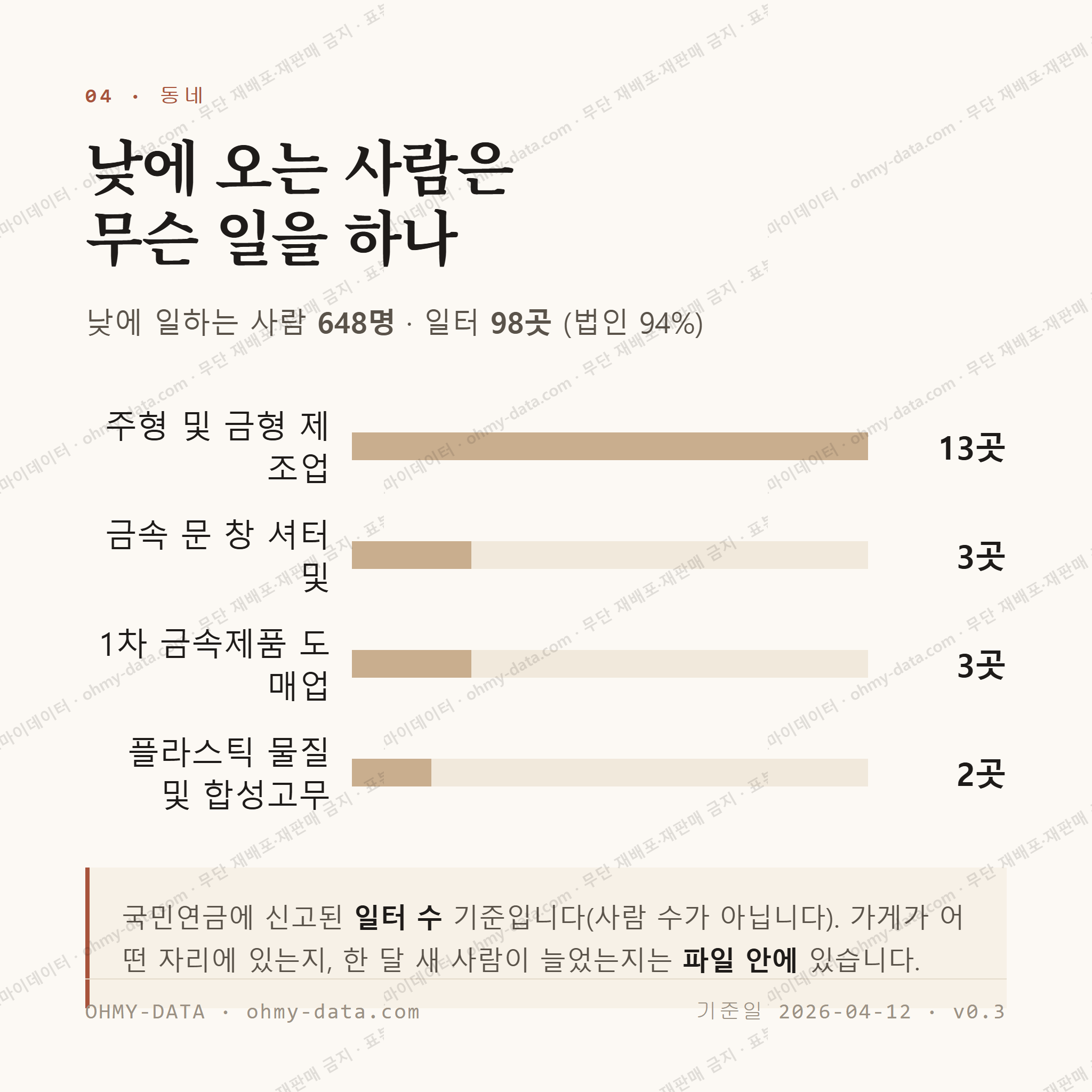 계수동 맛보기 3