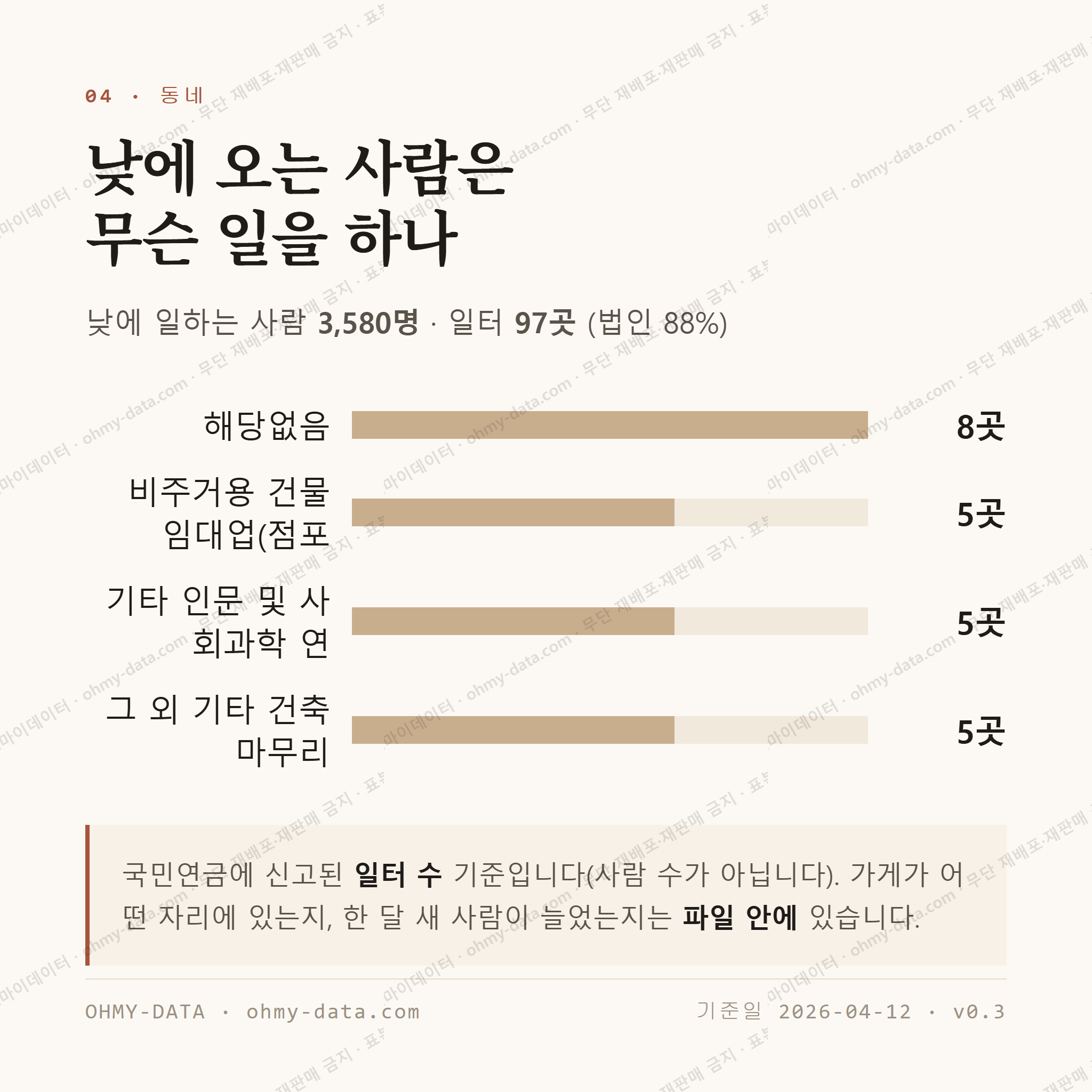 신동 맛보기 3