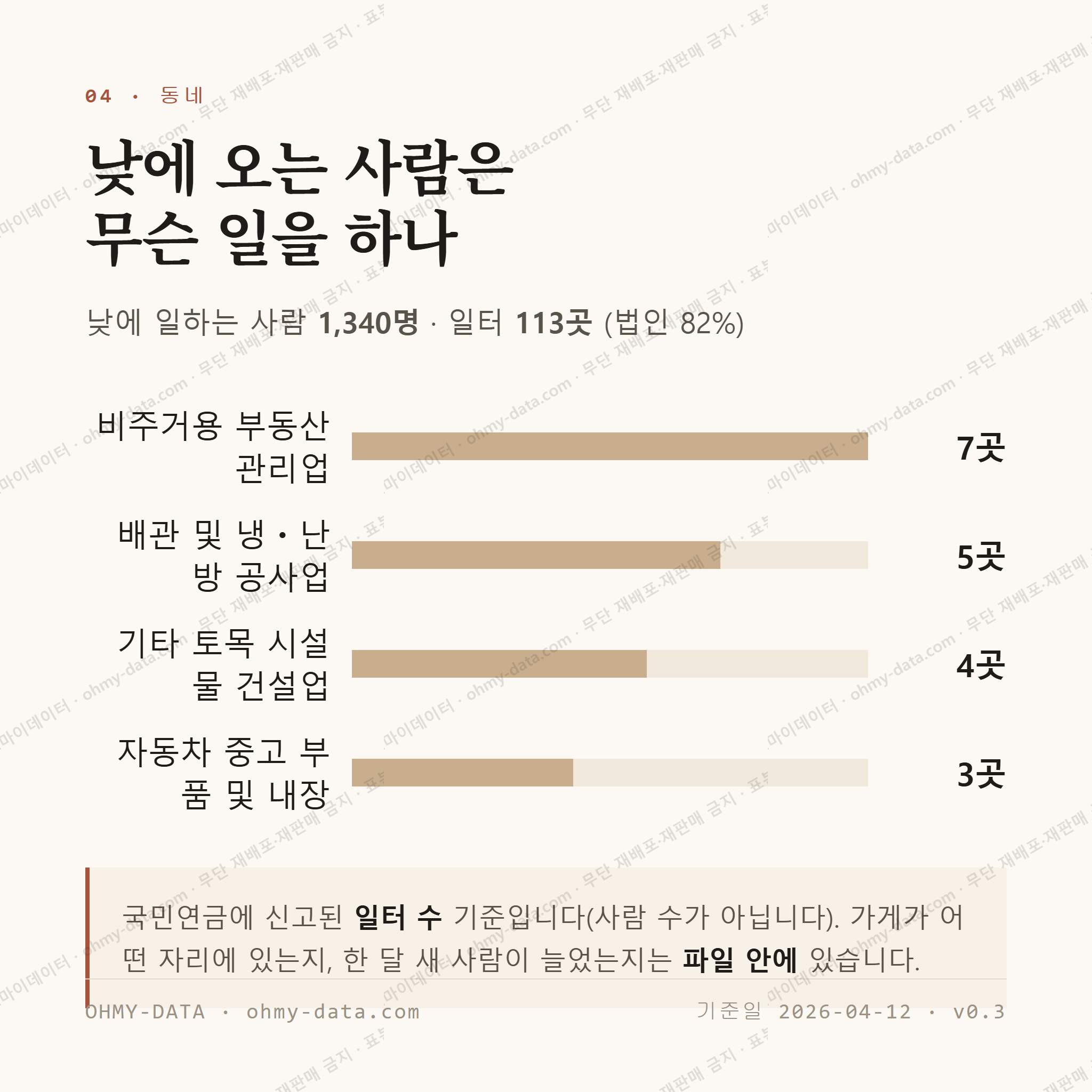 예천동 맛보기 3