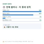 군북면 맛보기