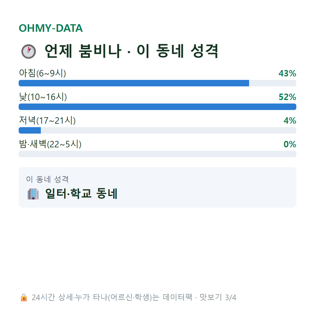 대지동 맛보기