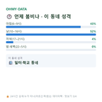 대지동 맛보기