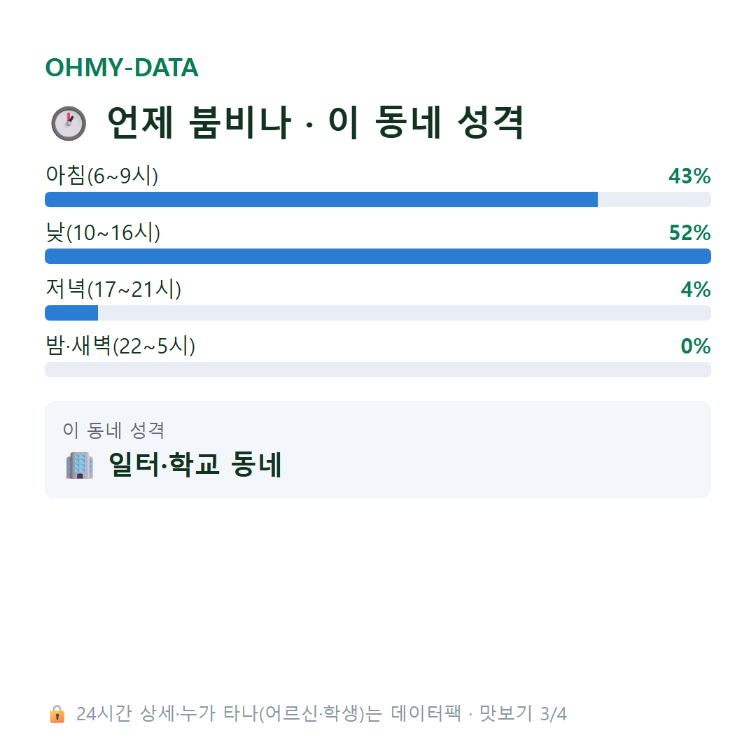 대지동 맛보기