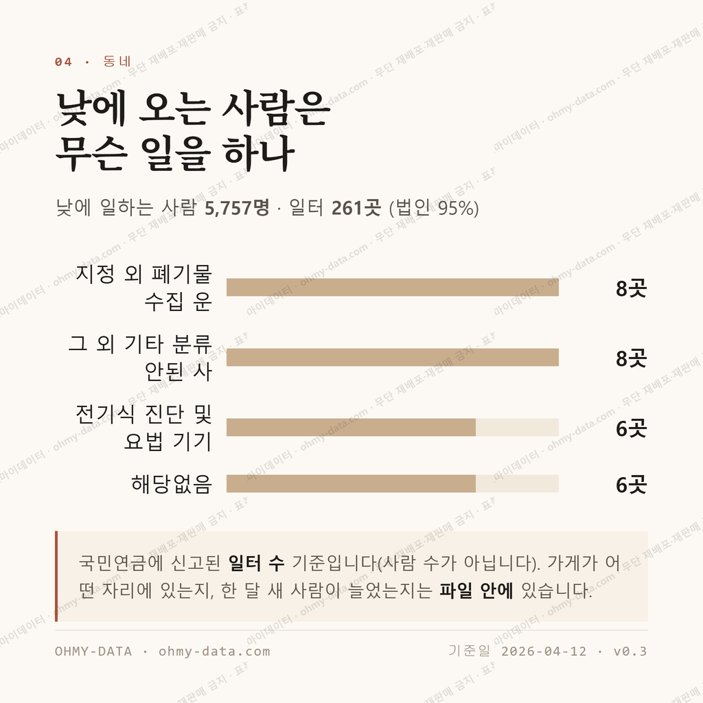 지정면 맛보기 3