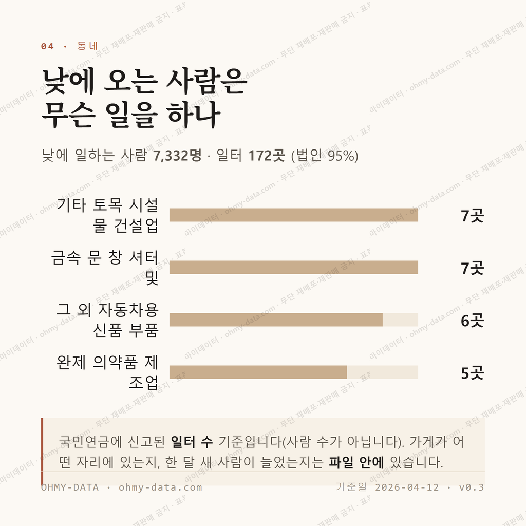대소원면 맛보기 3