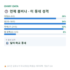 신길동 맛보기