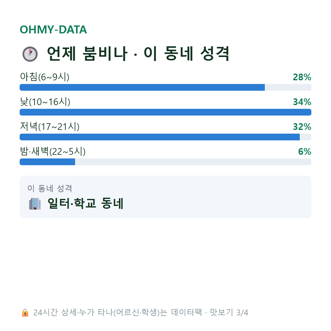신길동 맛보기