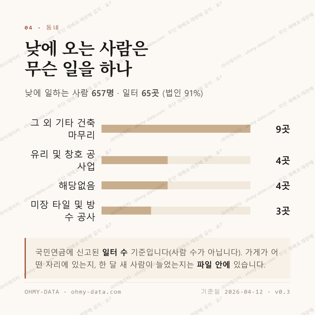 향교동 맛보기 3