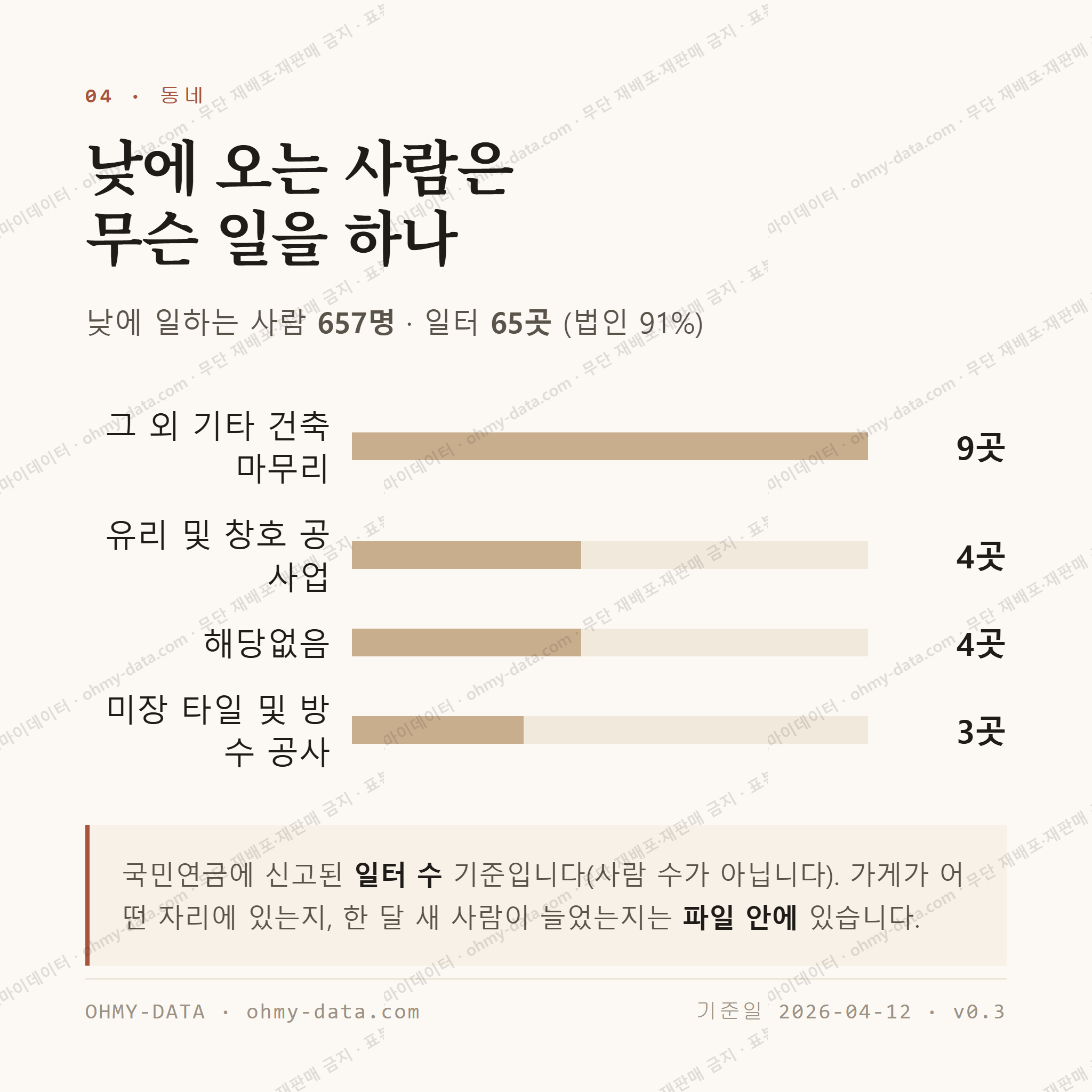 향교동 맛보기 3