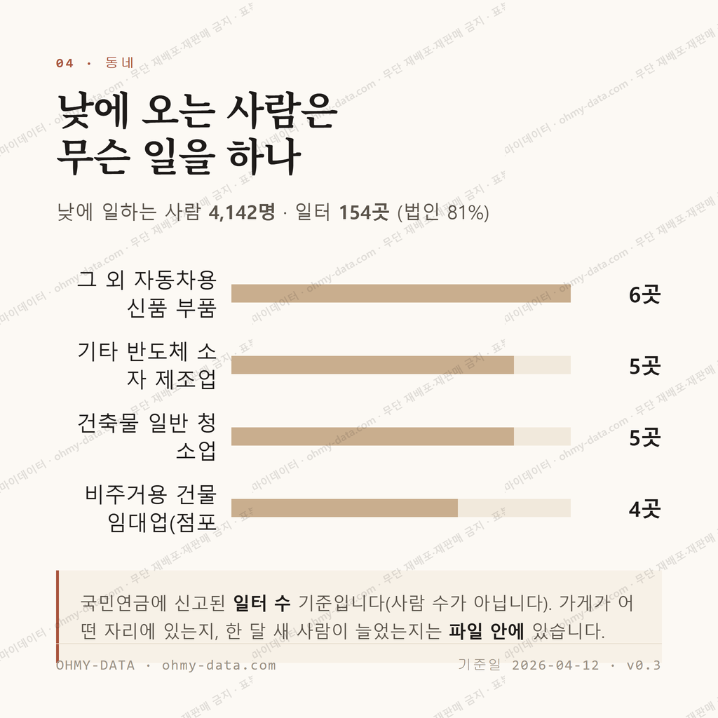 세교동 맛보기 3