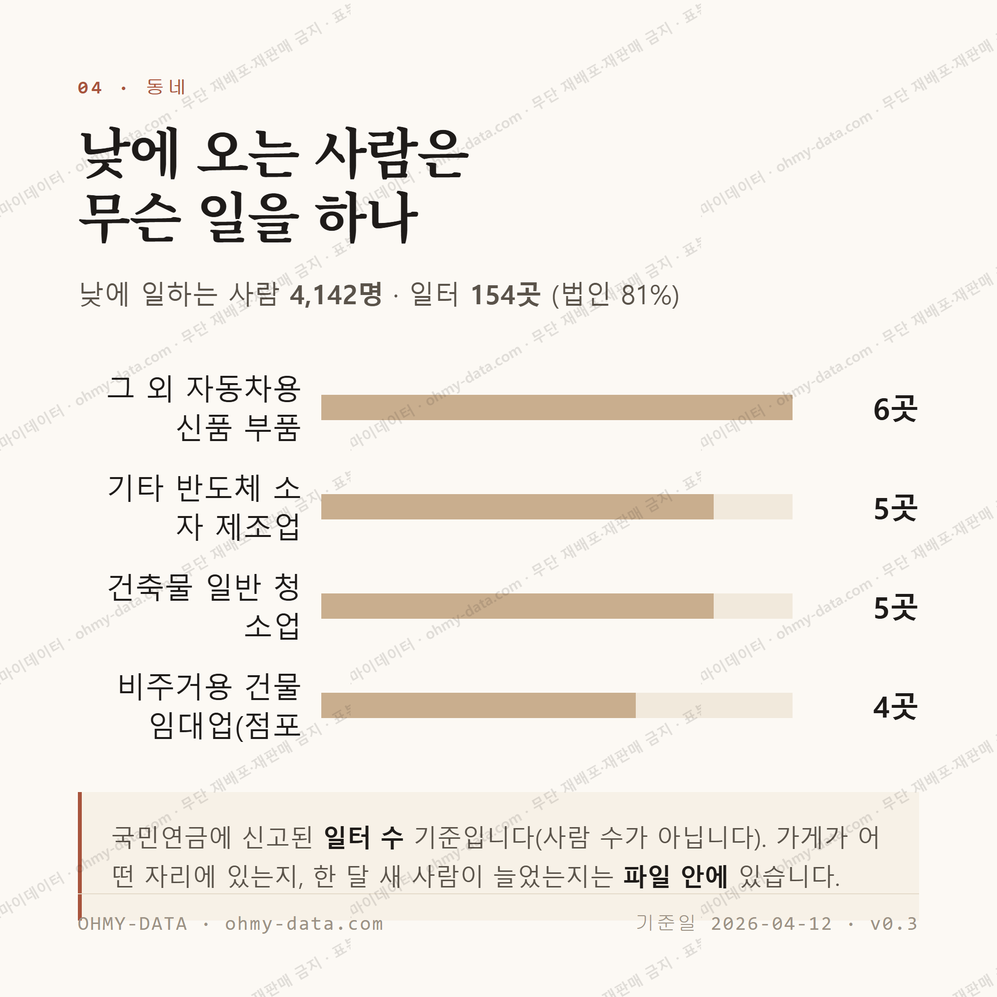 세교동 맛보기 3