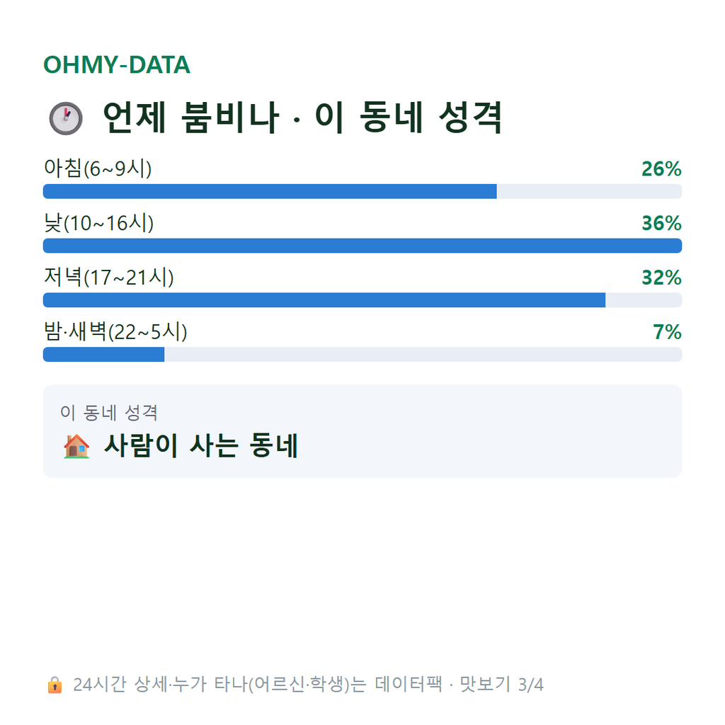 비산동 맛보기