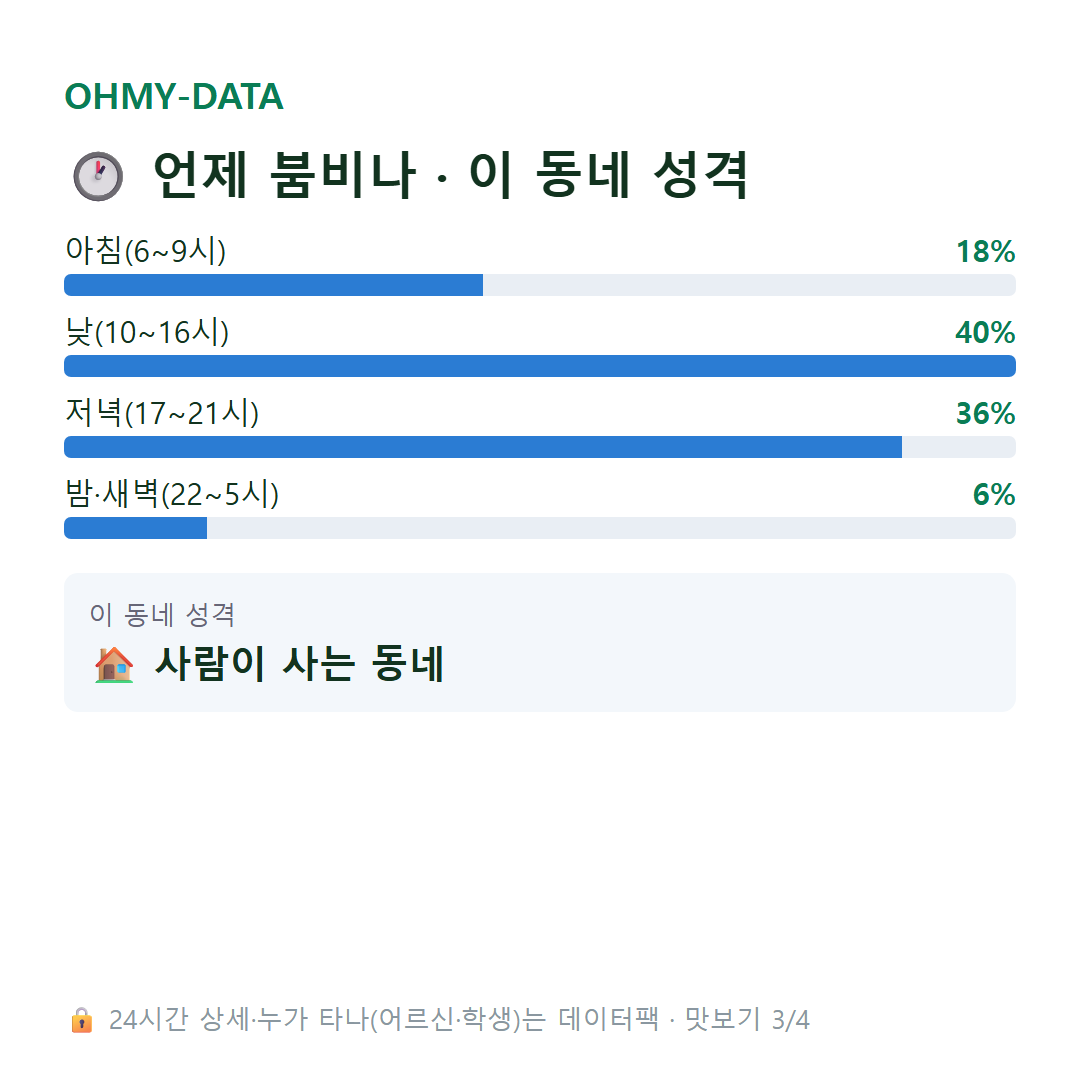 용호동 맛보기